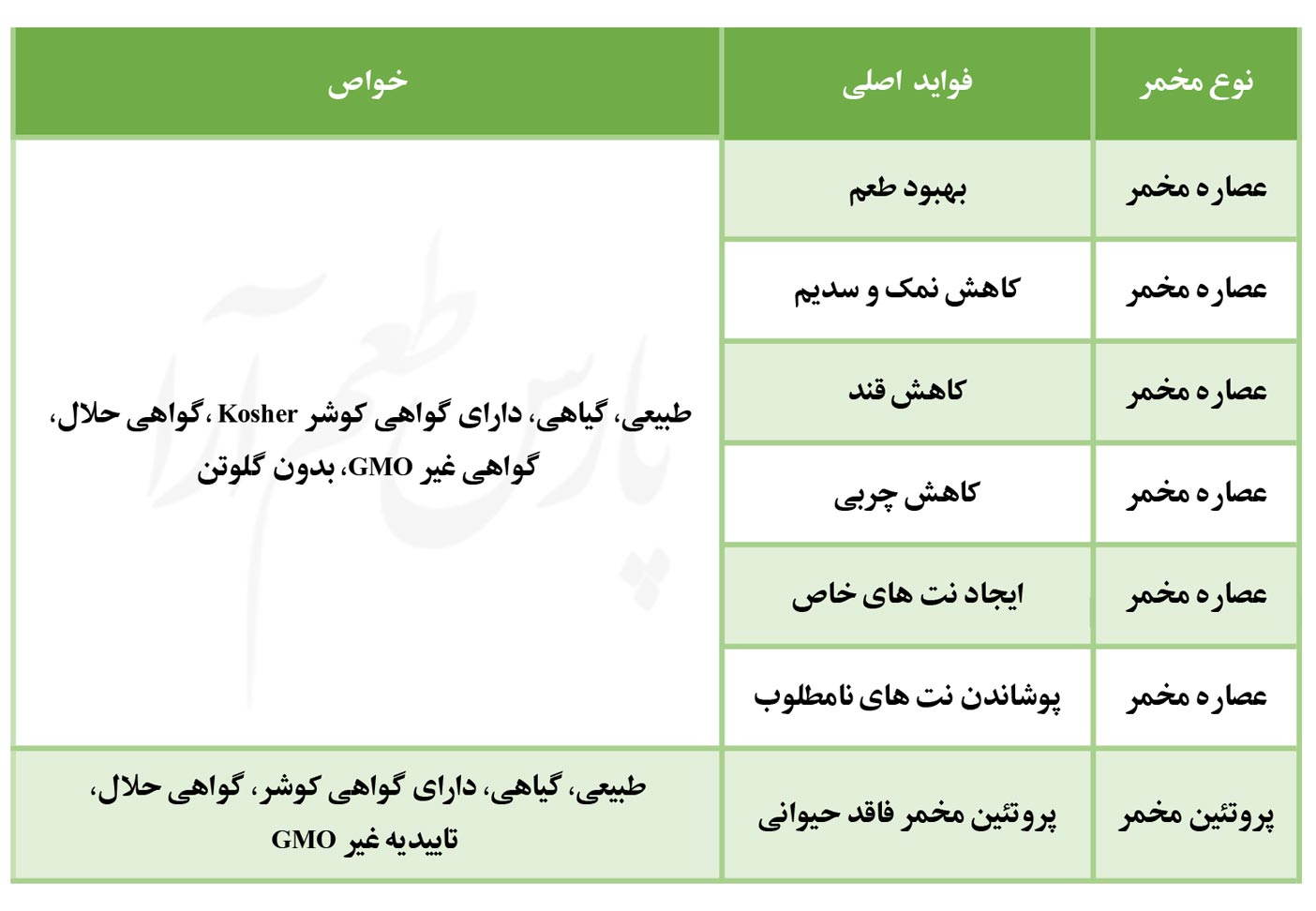فواید عصاره مخمر
